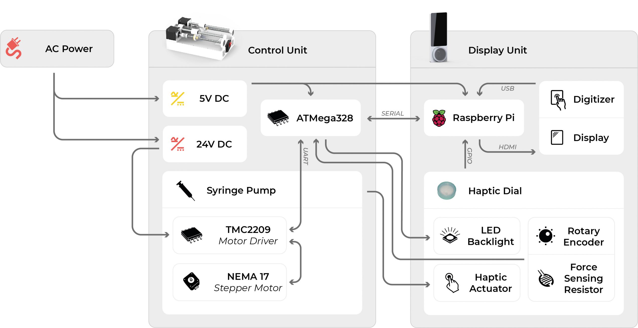 Block Diagram